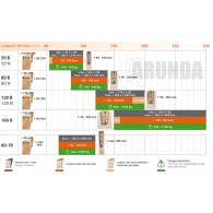 Gabarit complet - ARUNDA 80N Maxi - butées inclinables - la paire