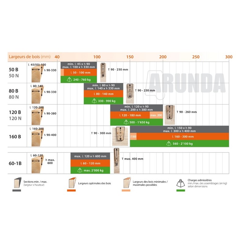 Gabarit complet - ARUNDA 80N Maxi - butées inclinables - la paire