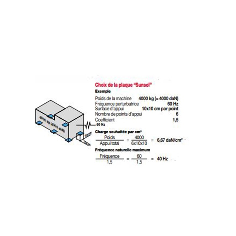 Plaque antivibratoire - SUNNEX 10712 - 450 x 450 x 8 mm
