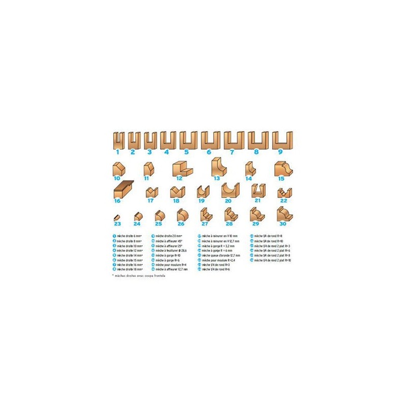 Coffret de 30 mèches à défoncer - LEMAN 428.700.30 - assortiment - Queue de 8