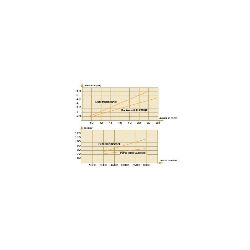 Porte-outils à raboter - ELBE PI045665 - 125x240x40 mm