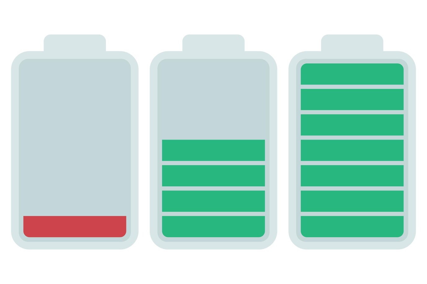 3. Temps de charge rapide​